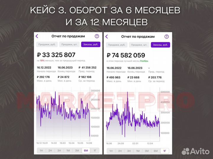 Менеджер по работе с маркетплейсами