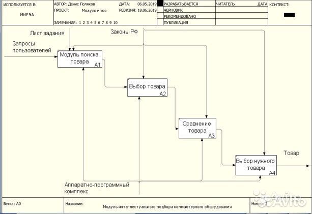 Помощь по информатике школьникам и студентам