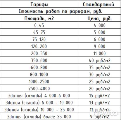 Замерщик квартир
