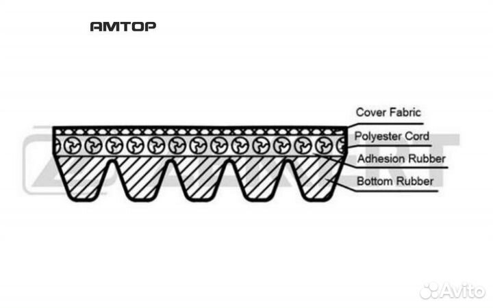 Zekkert KR5PK690E KR-5PK690E zekkert Ремень поликл