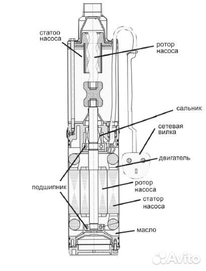 Погружной винтовой насос Belamos SP70/6