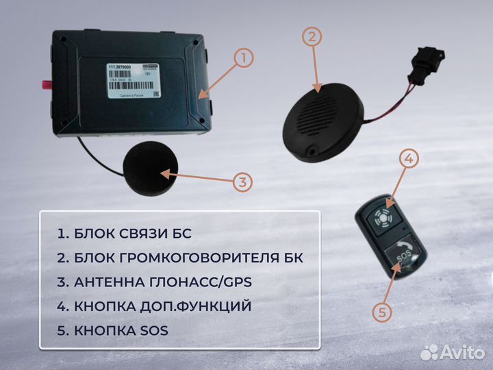 Нпп итэлма / кнопка SOS для получения ЭПТС