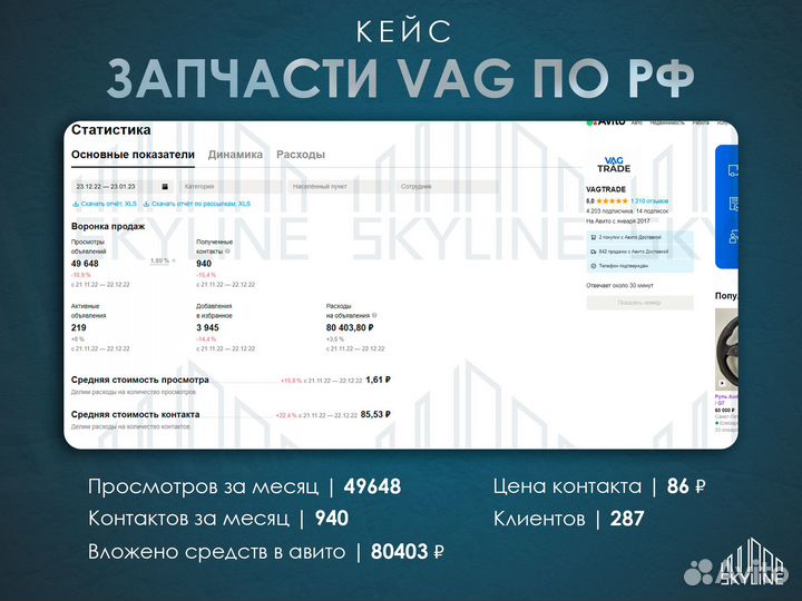 Авитолог - Постинг без блокировок / Обучение