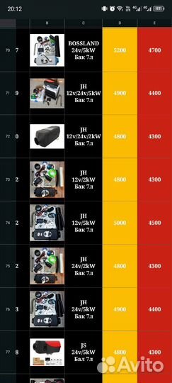 Автономные отопители оптом и в розницу 12/24в/220в