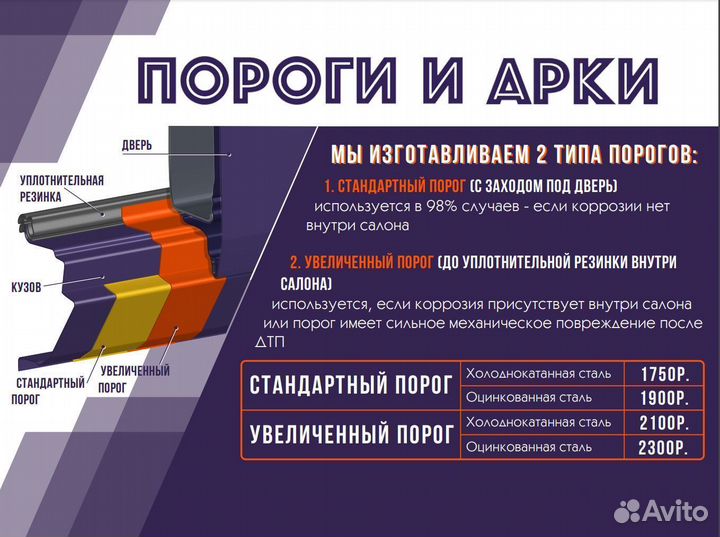 Ремонтные пороги / Кузовные пороги для автомобилей