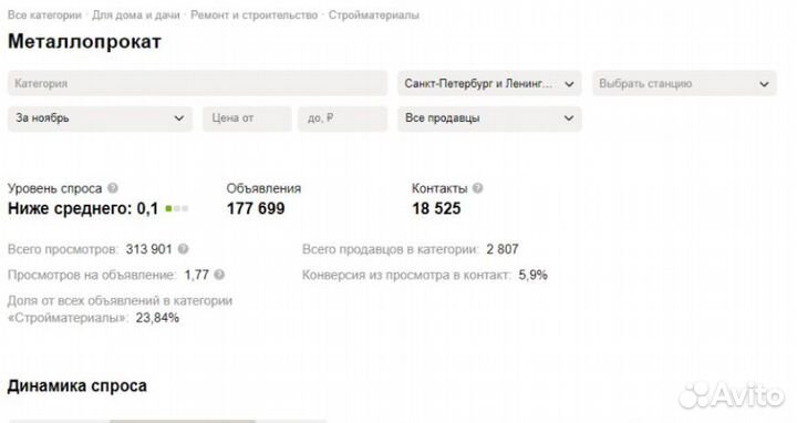 Услуги авитолога / авитолог