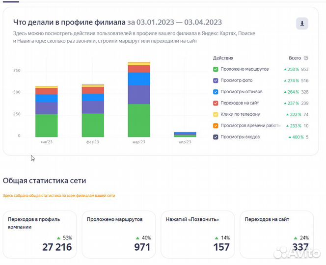 Продвижение Яндекс карт