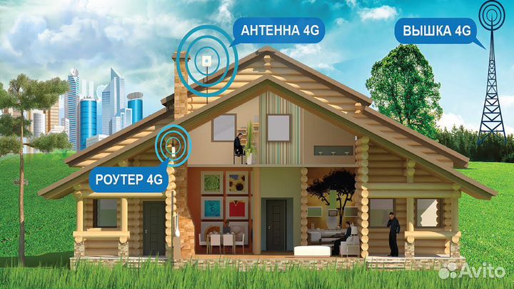 Интернет, телевидение в дом. Антенны, установка