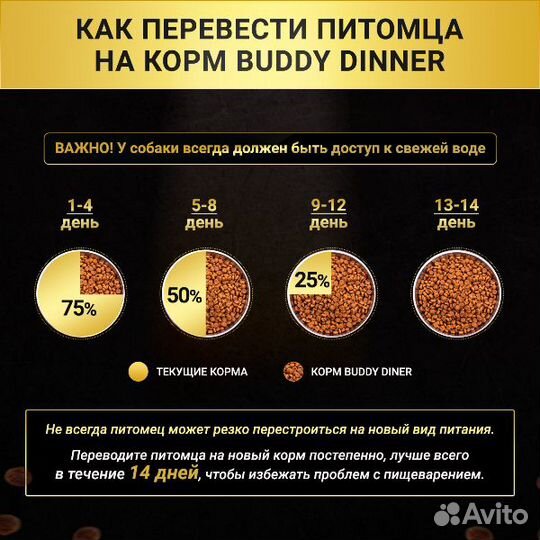 Корм для собак Gold Line с индейкой, 15 кг