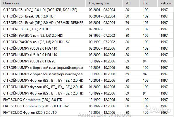 Комплект сцепления citroen C5,C8,Evasion,Jumpy,итд