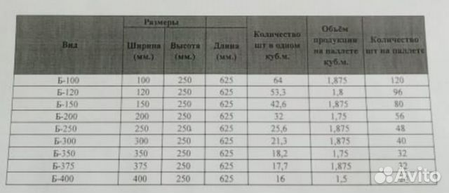 Время покупать Газоблок (Газобетон)