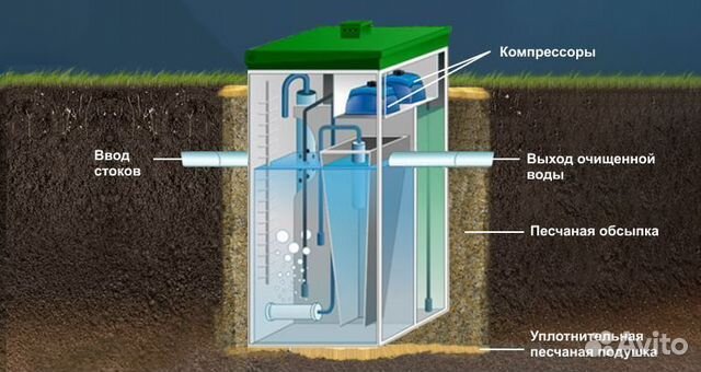 Септик Евробион автономный