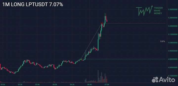 Скальпинг/трейдинг научу