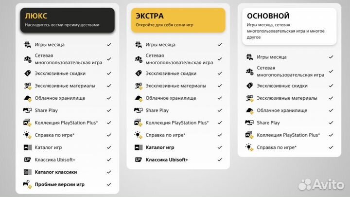 PS plus 12 месяцев Турция / Украина