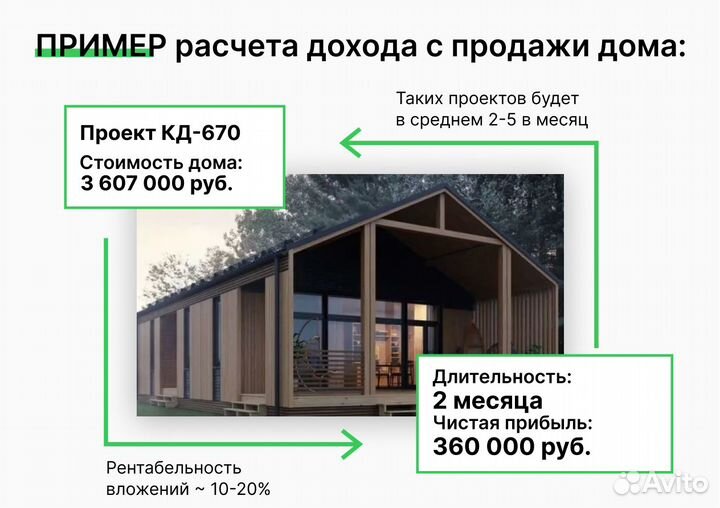 Привлечем заявки на каркасные дома в Волжске