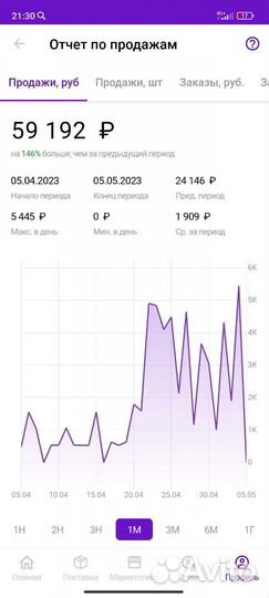 Менеджер по работе с маркетплейсами