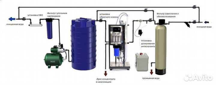 Фильтр обратный Осмос 250 500 750 1000 л/ч