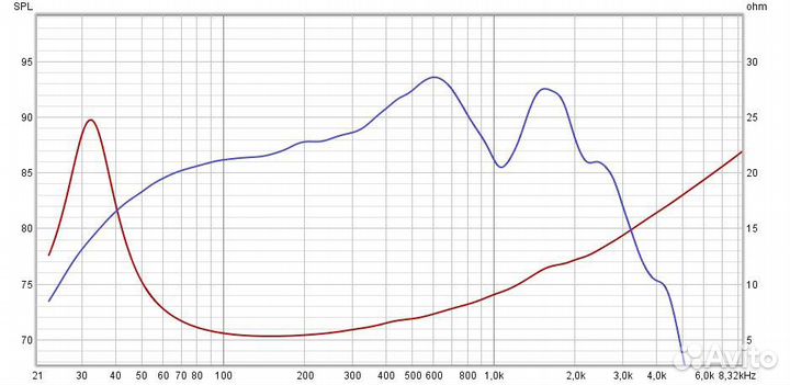 Динамики jbl (реплика) 15 дюймов