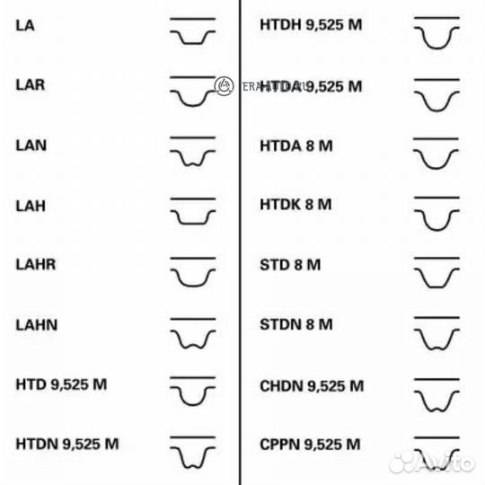 Contitech CT1010K1 Комплект ремня грм