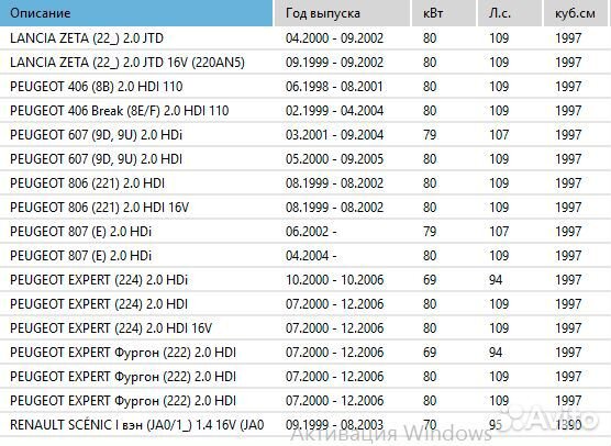 Комплект сцепления citroen C5,C8,Evasion,Jumpy,итд