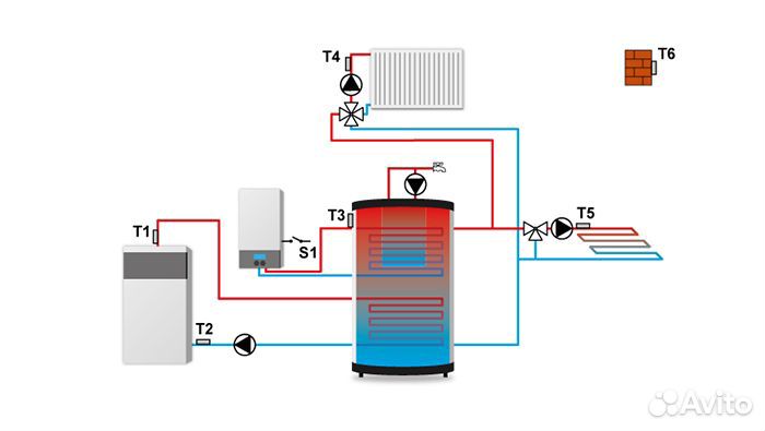 Контроллер для отопления Tech i-2