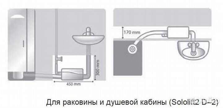 Установка grundfos Sololift2 D-2