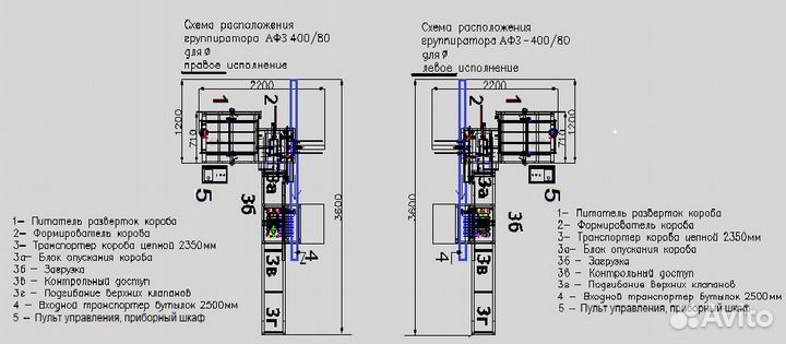 Упаковщик пэт бутылок в формируемые короба 1л