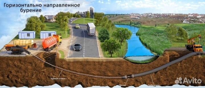 Горизонтально направленное бурение. гнб прокол