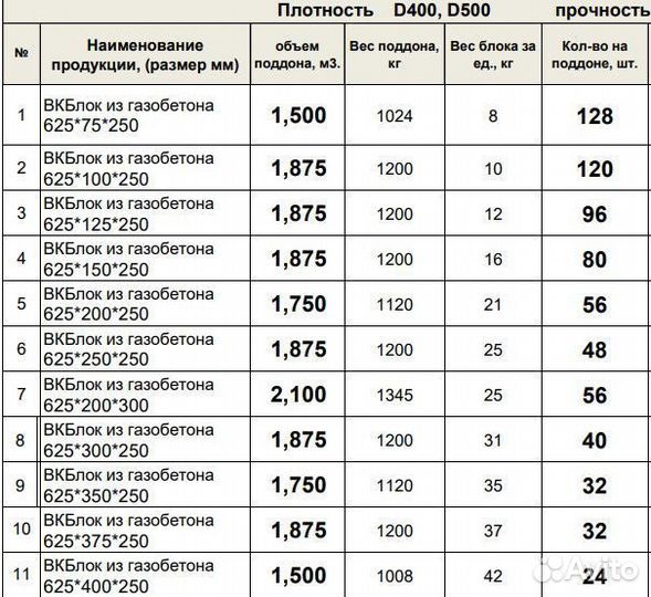 Газоблок от Производителя