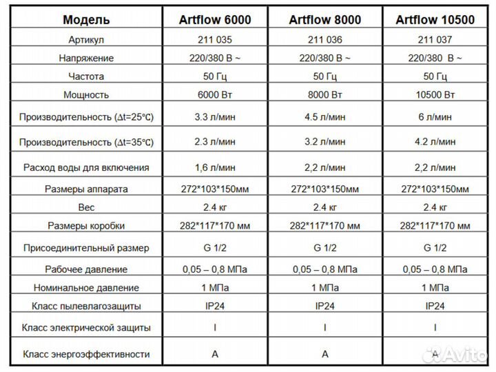 Проточный водонагреватель Thermex Аrtflоw 10500