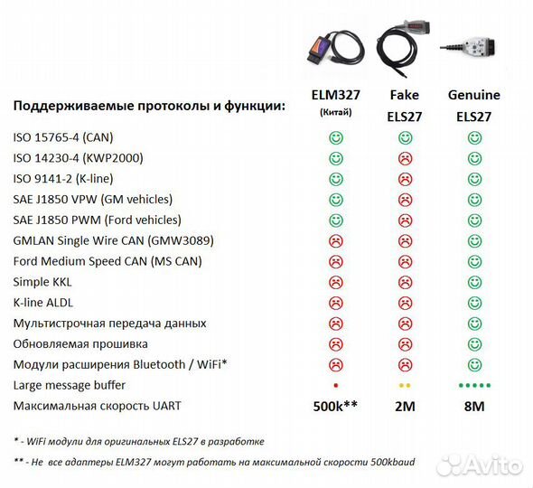 ELS27 v. 3.0 оригинал