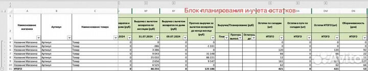 Аналитика финансовых отчетов для маркетплейсов