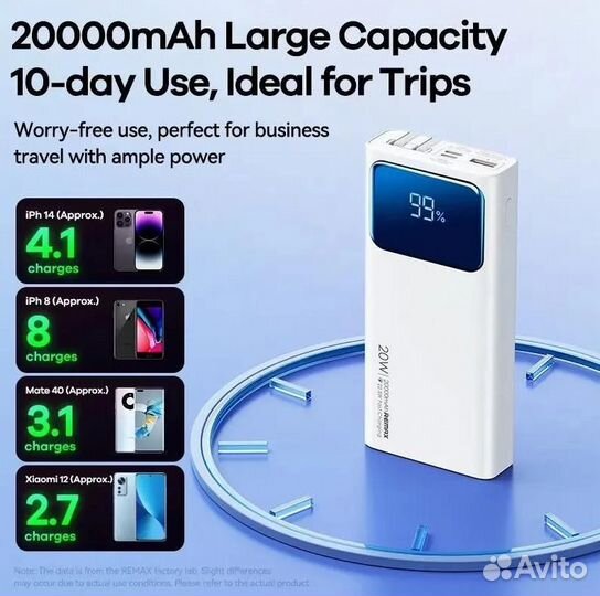 Повербанк (powerbank) Remax RPP-535 20000mAh c быс