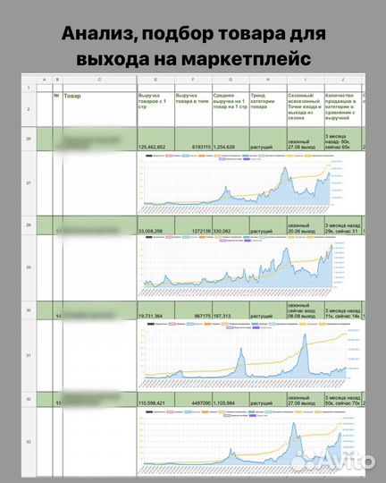 Менеджер wildberries