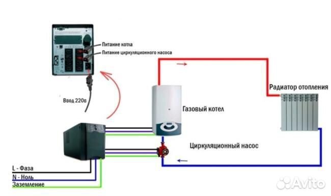 Ибп для котлов и насосов(систем отопления)