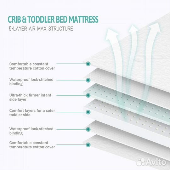 Матрас детский