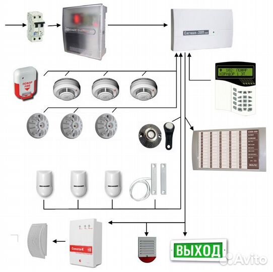 Охранно-пожарная сигнализация и видеонаблюдение