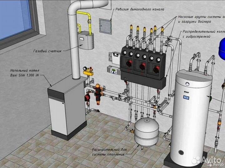 Монтаж котельной