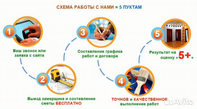 Ремонт и отделка домов, квартир, офисов 