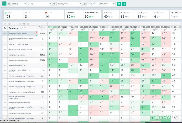 Продвижение сайта в топ-3 Яндекс с постоплатой