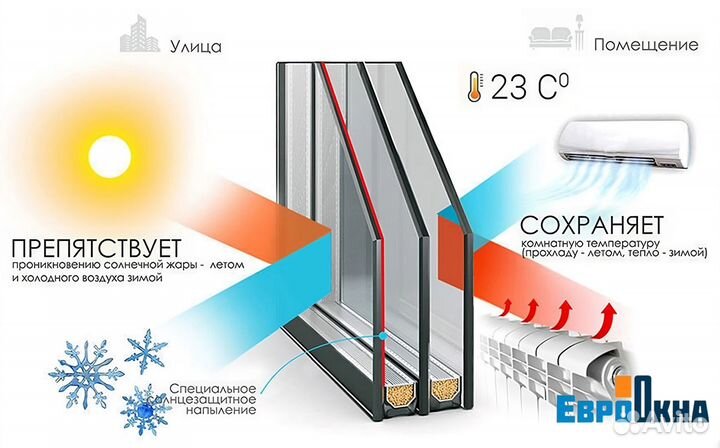 Двери пвх Новые / С Установкой