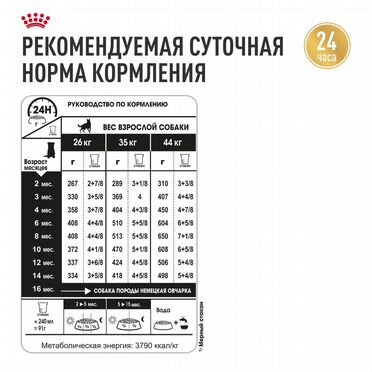 Royal Canin German Shepherd Puppy 16кг