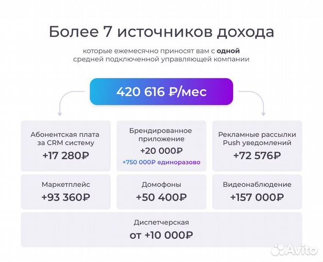 Востребованный бизнес в сфере жкх