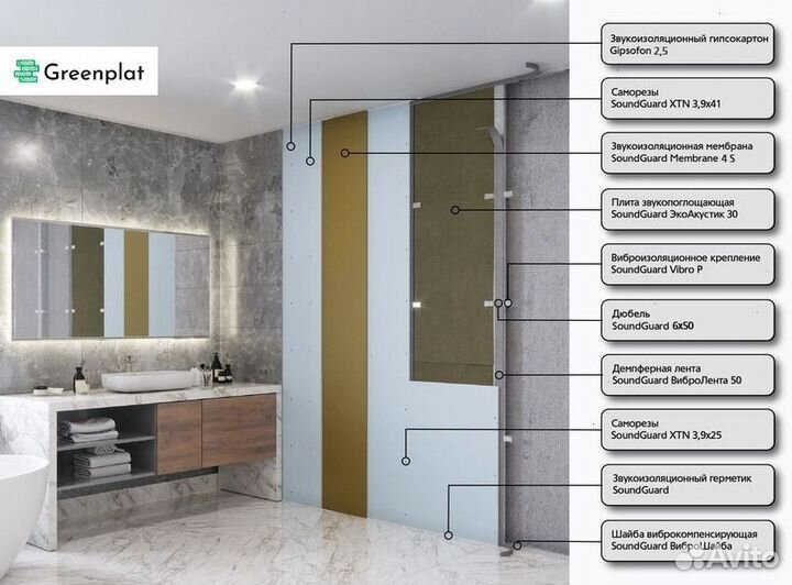 Звукоизоляция влажных помещений каркасная
