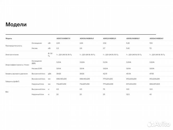 Кондиционер Axioma Серия J ASX12J1 до 35 м