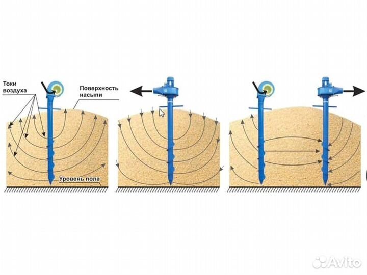 Аэраторы зерна, вентилятор вороха