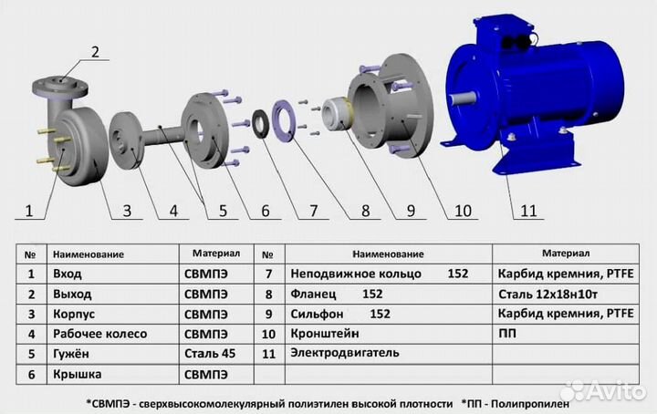 Химический насос sigva хм-22