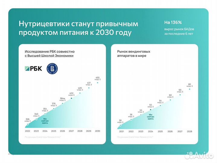 Франшиза Готовый бизнес Вязьма