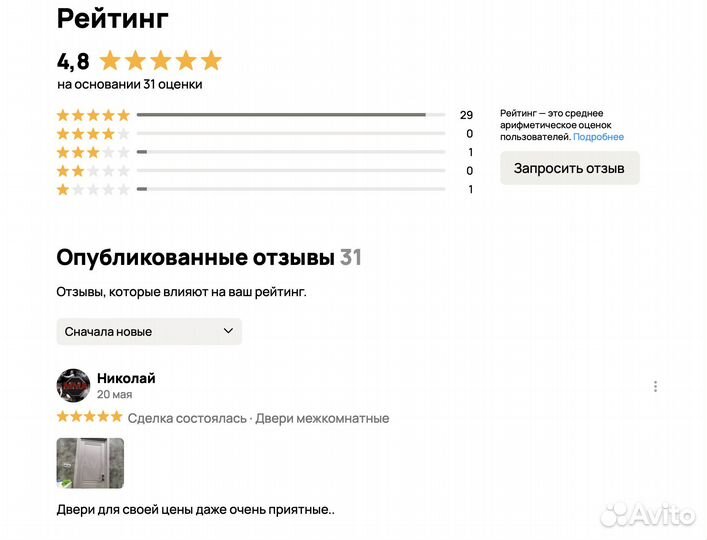 Продам готовый бизнес онлайн магазин