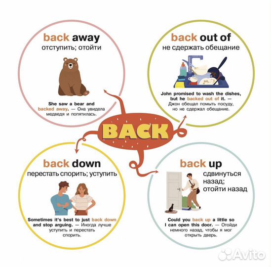 Фразовые глаголы. Плакат-самоучитель